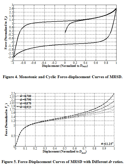 SD-figure4-5