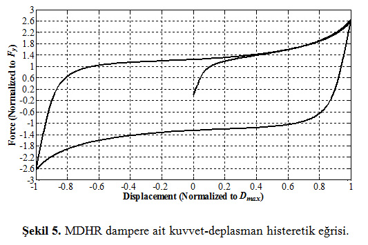 SD-sekil5