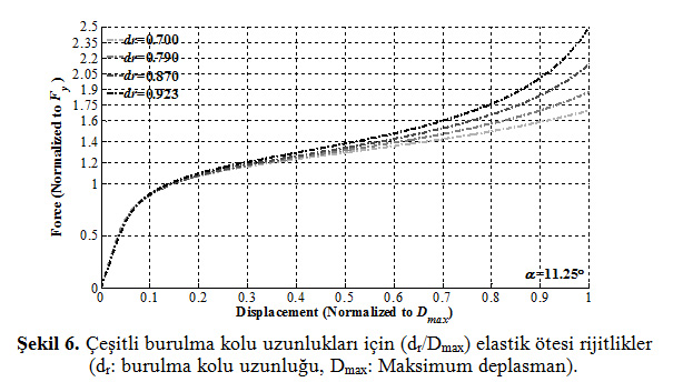 SD-sekil6