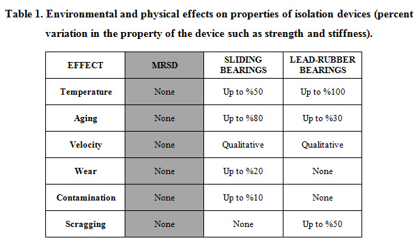 SD-table1